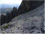 Parkirišče Erichhütte - Hochkönig